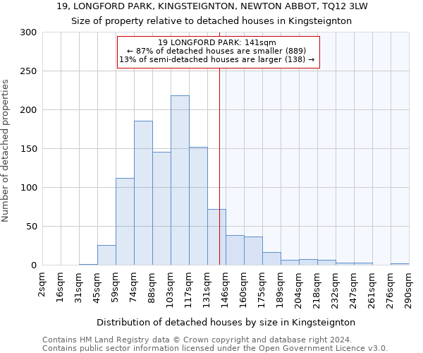 19, LONGFORD PARK, KINGSTEIGNTON, NEWTON ABBOT, TQ12 3LW: Size of property relative to detached houses in Kingsteignton