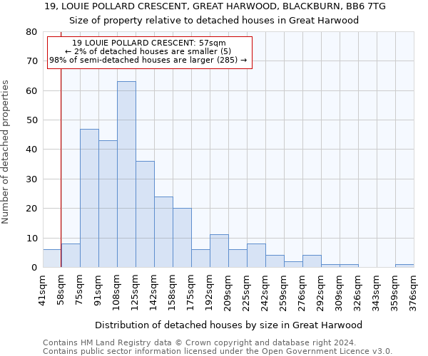 19, LOUIE POLLARD CRESCENT, GREAT HARWOOD, BLACKBURN, BB6 7TG: Size of property relative to detached houses in Great Harwood