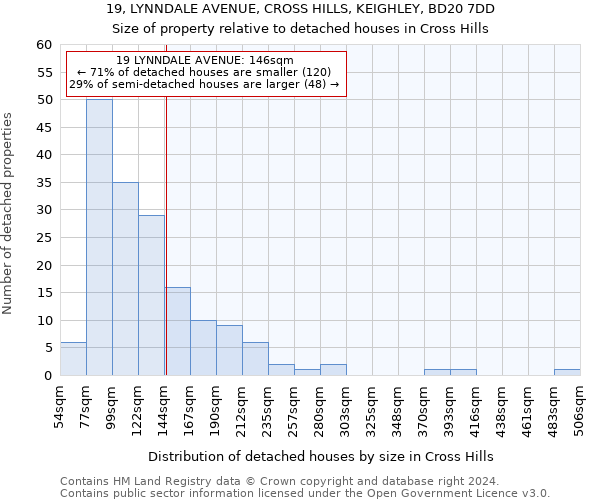 19, LYNNDALE AVENUE, CROSS HILLS, KEIGHLEY, BD20 7DD: Size of property relative to detached houses in Cross Hills