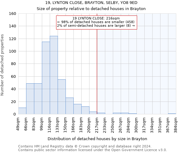 19, LYNTON CLOSE, BRAYTON, SELBY, YO8 9ED: Size of property relative to detached houses in Brayton