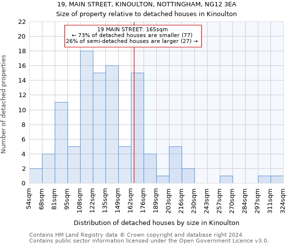 19, MAIN STREET, KINOULTON, NOTTINGHAM, NG12 3EA: Size of property relative to detached houses in Kinoulton