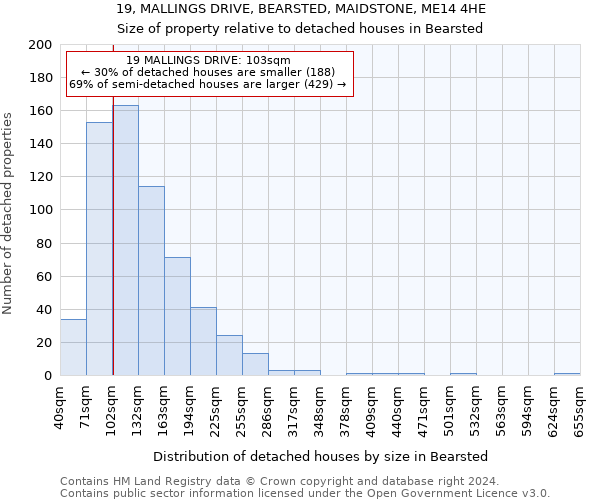 19, MALLINGS DRIVE, BEARSTED, MAIDSTONE, ME14 4HE: Size of property relative to detached houses in Bearsted