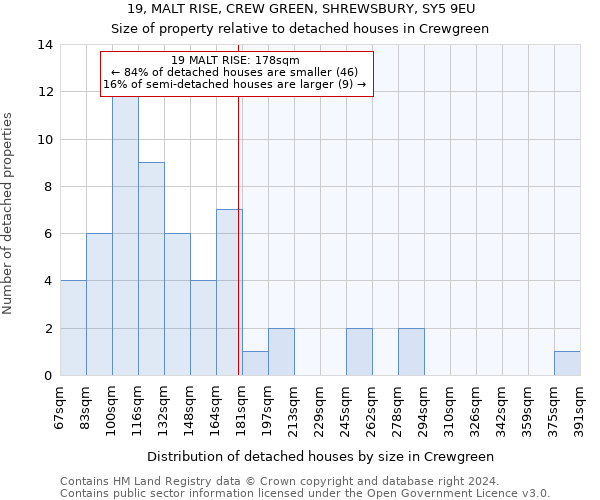 19, MALT RISE, CREW GREEN, SHREWSBURY, SY5 9EU: Size of property relative to detached houses in Crewgreen