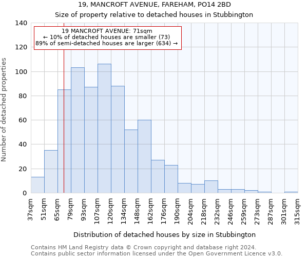 19, MANCROFT AVENUE, FAREHAM, PO14 2BD: Size of property relative to detached houses in Stubbington