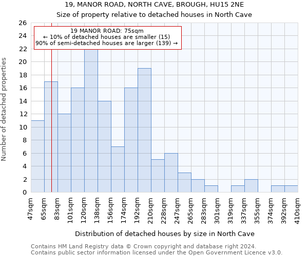 19, MANOR ROAD, NORTH CAVE, BROUGH, HU15 2NE: Size of property relative to detached houses in North Cave