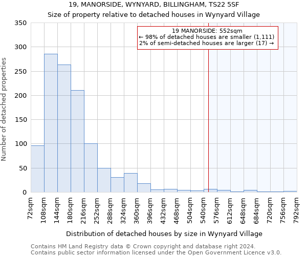 19, MANORSIDE, WYNYARD, BILLINGHAM, TS22 5SF: Size of property relative to detached houses in Wynyard Village