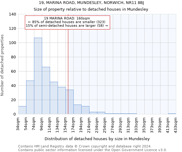 19, MARINA ROAD, MUNDESLEY, NORWICH, NR11 8BJ: Size of property relative to detached houses in Mundesley