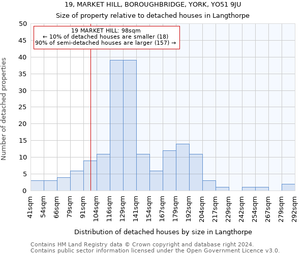 19, MARKET HILL, BOROUGHBRIDGE, YORK, YO51 9JU: Size of property relative to detached houses in Langthorpe