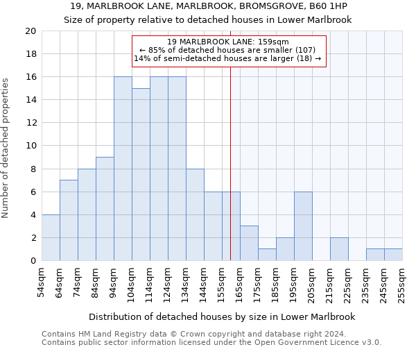 19, MARLBROOK LANE, MARLBROOK, BROMSGROVE, B60 1HP: Size of property relative to detached houses in Lower Marlbrook