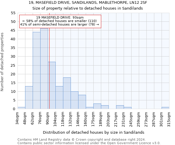 19, MASEFIELD DRIVE, SANDILANDS, MABLETHORPE, LN12 2SF: Size of property relative to detached houses in Sandilands