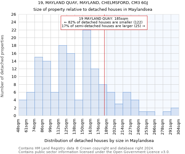 19, MAYLAND QUAY, MAYLAND, CHELMSFORD, CM3 6GJ: Size of property relative to detached houses in Maylandsea