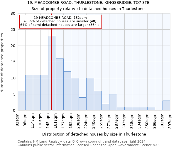 19, MEADCOMBE ROAD, THURLESTONE, KINGSBRIDGE, TQ7 3TB: Size of property relative to detached houses in Thurlestone