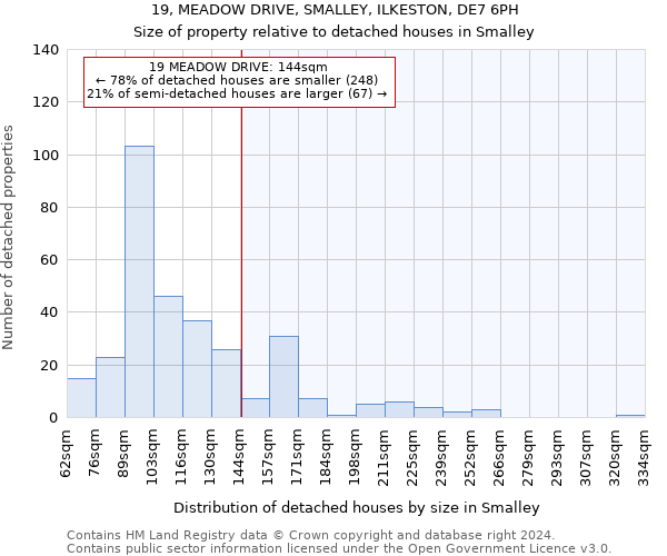 19, MEADOW DRIVE, SMALLEY, ILKESTON, DE7 6PH: Size of property relative to detached houses in Smalley