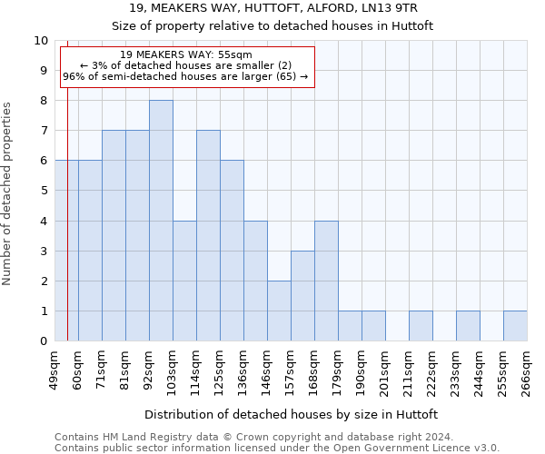 19, MEAKERS WAY, HUTTOFT, ALFORD, LN13 9TR: Size of property relative to detached houses in Huttoft