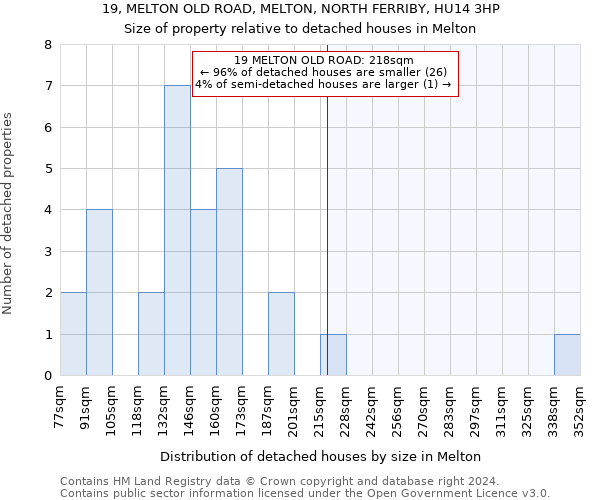 19, MELTON OLD ROAD, MELTON, NORTH FERRIBY, HU14 3HP: Size of property relative to detached houses in Melton