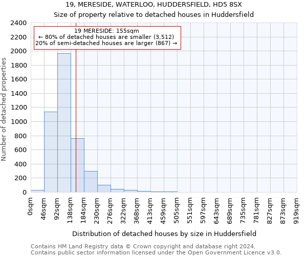 19, MERESIDE, WATERLOO, HUDDERSFIELD, HD5 8SX: Size of property relative to detached houses in Huddersfield