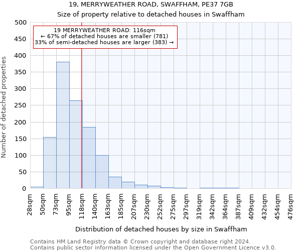 19, MERRYWEATHER ROAD, SWAFFHAM, PE37 7GB: Size of property relative to detached houses in Swaffham