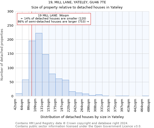 19, MILL LANE, YATELEY, GU46 7TE: Size of property relative to detached houses in Yateley