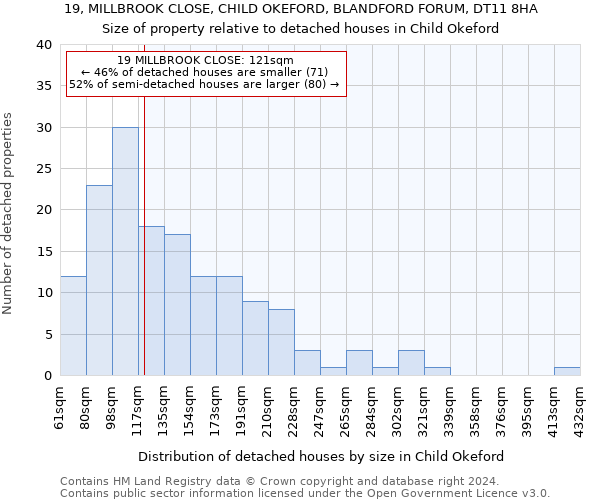 19, MILLBROOK CLOSE, CHILD OKEFORD, BLANDFORD FORUM, DT11 8HA: Size of property relative to detached houses in Child Okeford