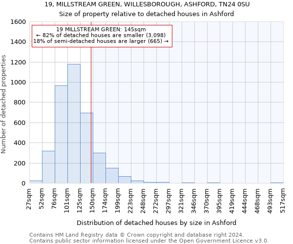 19, MILLSTREAM GREEN, WILLESBOROUGH, ASHFORD, TN24 0SU: Size of property relative to detached houses in Ashford