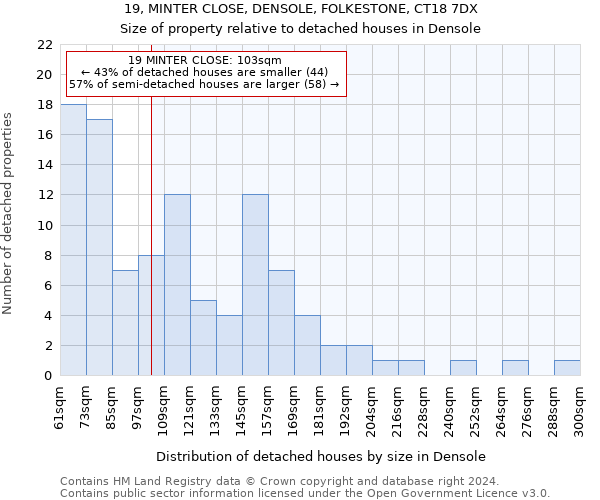 19, MINTER CLOSE, DENSOLE, FOLKESTONE, CT18 7DX: Size of property relative to detached houses in Densole