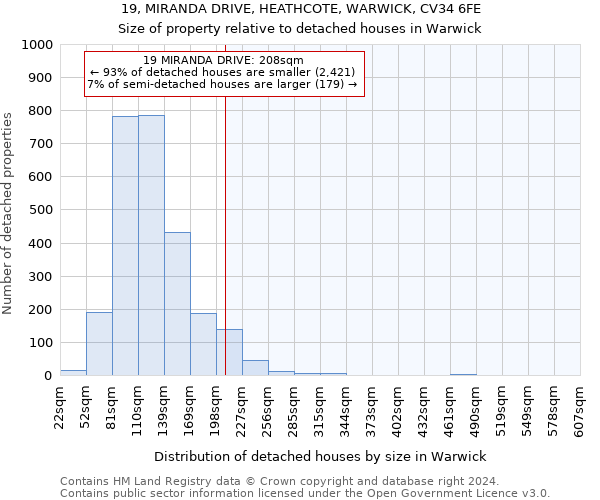 19, MIRANDA DRIVE, HEATHCOTE, WARWICK, CV34 6FE: Size of property relative to detached houses in Warwick