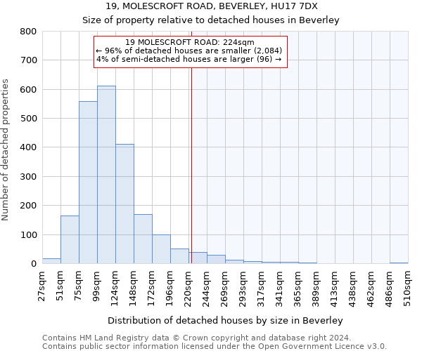 19, MOLESCROFT ROAD, BEVERLEY, HU17 7DX: Size of property relative to detached houses in Beverley