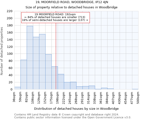 19, MOORFIELD ROAD, WOODBRIDGE, IP12 4JN: Size of property relative to detached houses in Woodbridge