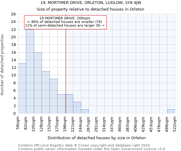 19, MORTIMER DRIVE, ORLETON, LUDLOW, SY8 4JW: Size of property relative to detached houses in Orleton