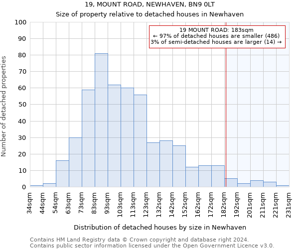 19, MOUNT ROAD, NEWHAVEN, BN9 0LT: Size of property relative to detached houses in Newhaven