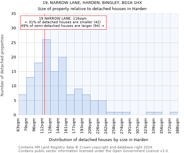 19, NARROW LANE, HARDEN, BINGLEY, BD16 1HX: Size of property relative to detached houses in Harden