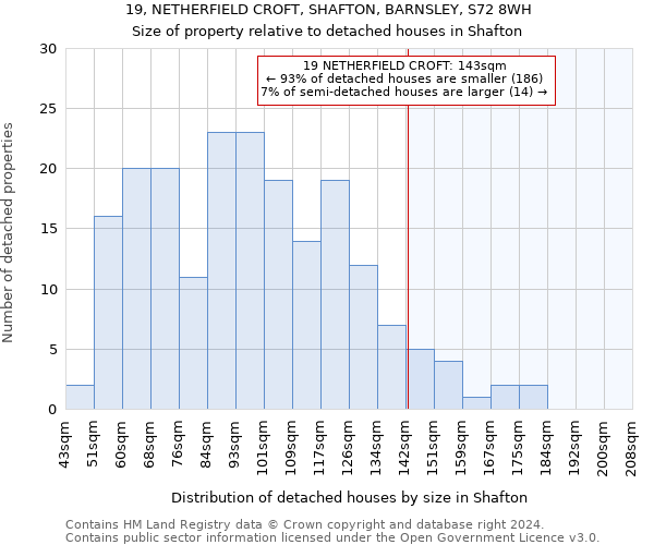 19, NETHERFIELD CROFT, SHAFTON, BARNSLEY, S72 8WH: Size of property relative to detached houses in Shafton