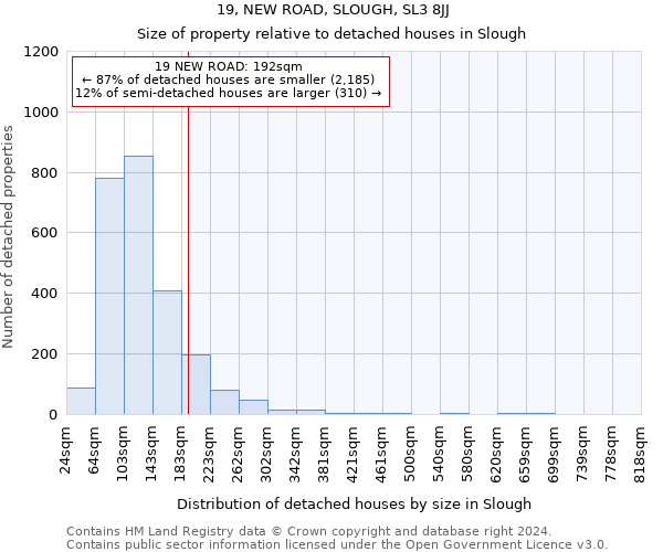 19, NEW ROAD, SLOUGH, SL3 8JJ: Size of property relative to detached houses in Slough