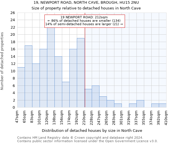 19, NEWPORT ROAD, NORTH CAVE, BROUGH, HU15 2NU: Size of property relative to detached houses in North Cave