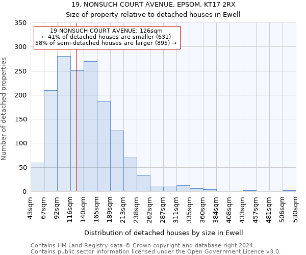 19, NONSUCH COURT AVENUE, EPSOM, KT17 2RX: Size of property relative to detached houses in Ewell