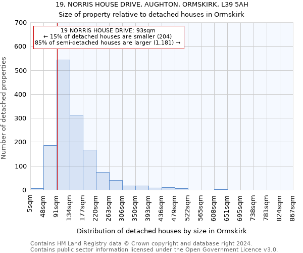 19, NORRIS HOUSE DRIVE, AUGHTON, ORMSKIRK, L39 5AH: Size of property relative to detached houses in Ormskirk