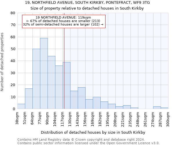 19, NORTHFIELD AVENUE, SOUTH KIRKBY, PONTEFRACT, WF9 3TG: Size of property relative to detached houses in South Kirkby