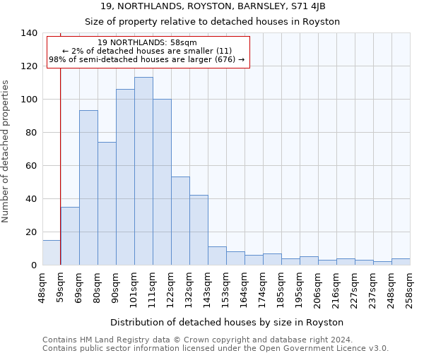 19, NORTHLANDS, ROYSTON, BARNSLEY, S71 4JB: Size of property relative to detached houses in Royston