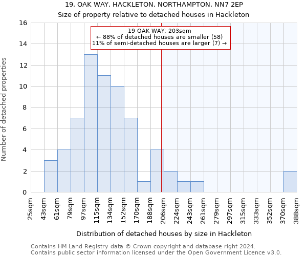 19, OAK WAY, HACKLETON, NORTHAMPTON, NN7 2EP: Size of property relative to detached houses in Hackleton