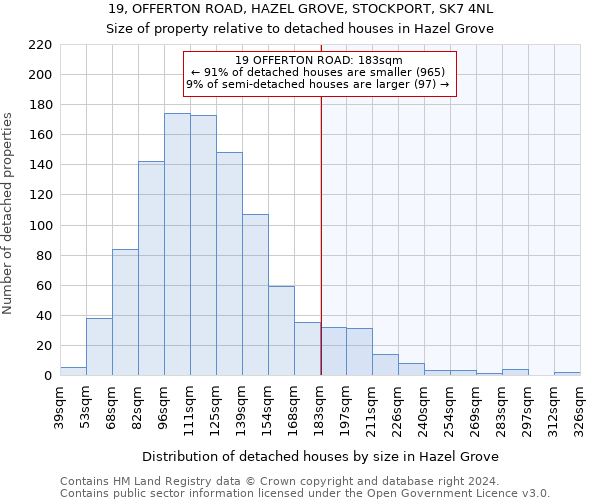 19, OFFERTON ROAD, HAZEL GROVE, STOCKPORT, SK7 4NL: Size of property relative to detached houses in Hazel Grove