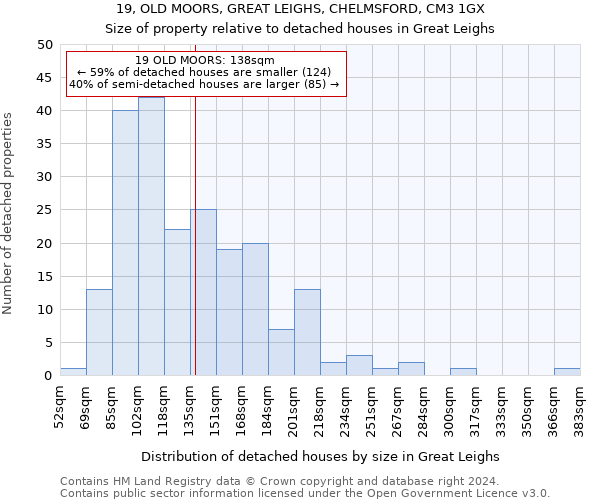 19, OLD MOORS, GREAT LEIGHS, CHELMSFORD, CM3 1GX: Size of property relative to detached houses in Great Leighs