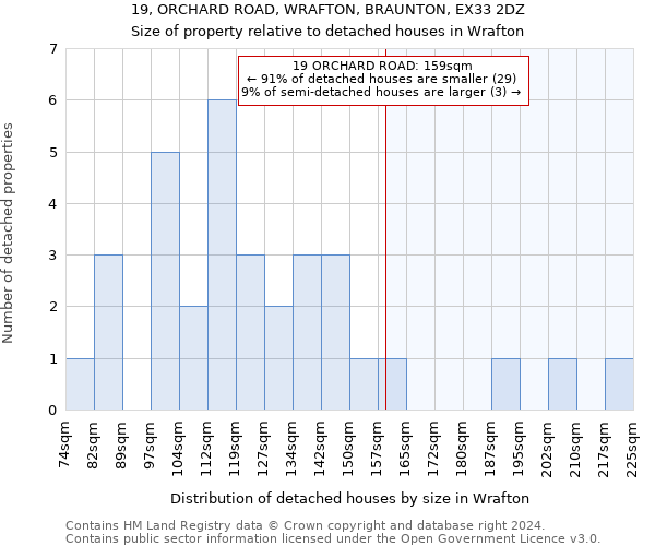 19, ORCHARD ROAD, WRAFTON, BRAUNTON, EX33 2DZ: Size of property relative to detached houses in Wrafton