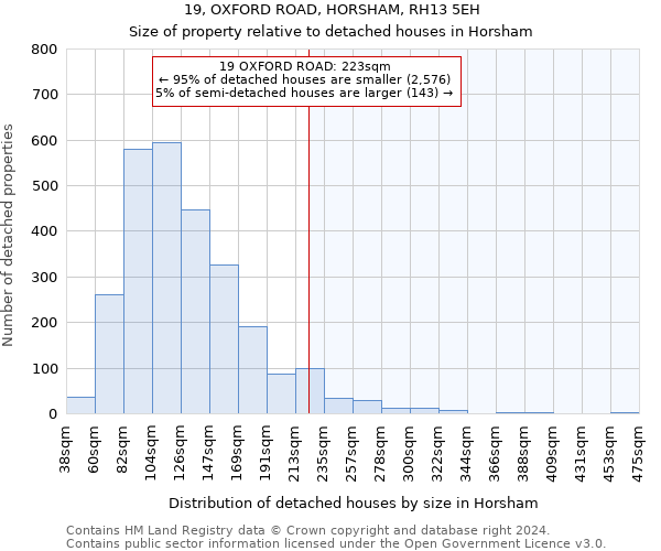 19, OXFORD ROAD, HORSHAM, RH13 5EH: Size of property relative to detached houses in Horsham