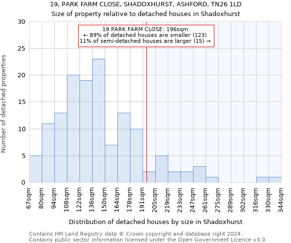 19, PARK FARM CLOSE, SHADOXHURST, ASHFORD, TN26 1LD: Size of property relative to detached houses in Shadoxhurst