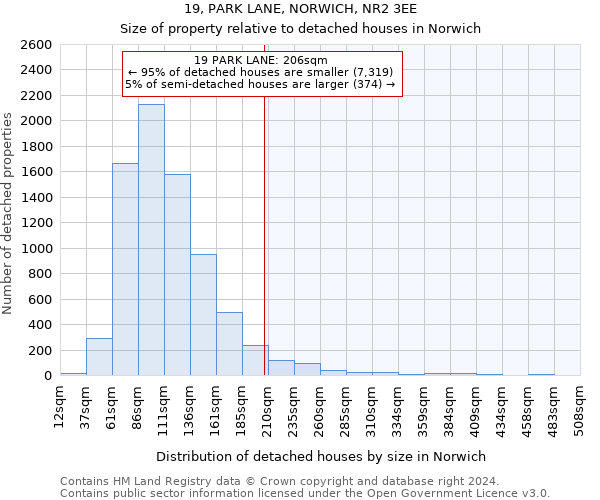 19, PARK LANE, NORWICH, NR2 3EE: Size of property relative to detached houses in Norwich