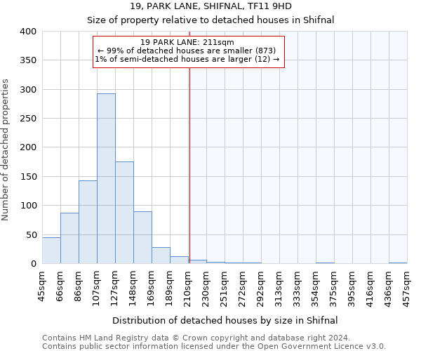 19, PARK LANE, SHIFNAL, TF11 9HD: Size of property relative to detached houses in Shifnal