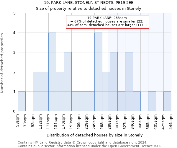 19, PARK LANE, STONELY, ST NEOTS, PE19 5EE: Size of property relative to detached houses in Stonely