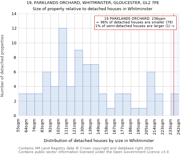 19, PARKLANDS ORCHARD, WHITMINSTER, GLOUCESTER, GL2 7PE: Size of property relative to detached houses in Whitminster