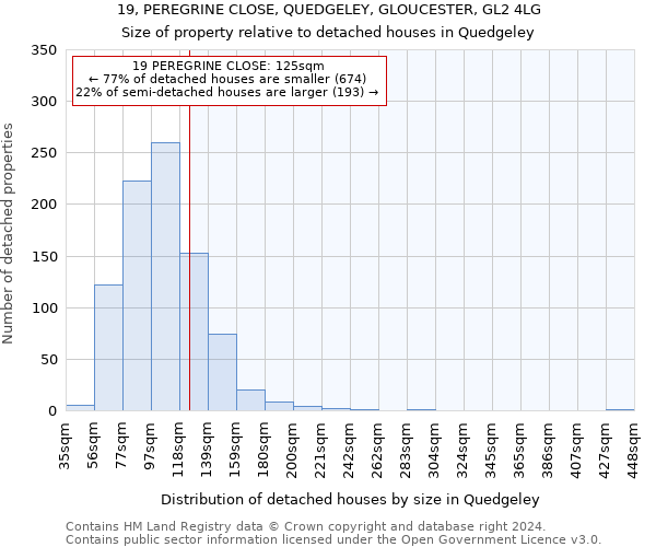 19, PEREGRINE CLOSE, QUEDGELEY, GLOUCESTER, GL2 4LG: Size of property relative to detached houses in Quedgeley