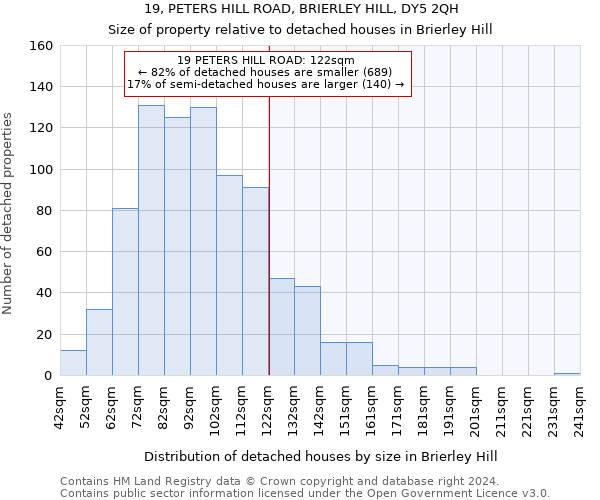 19, PETERS HILL ROAD, BRIERLEY HILL, DY5 2QH: Size of property relative to detached houses in Brierley Hill